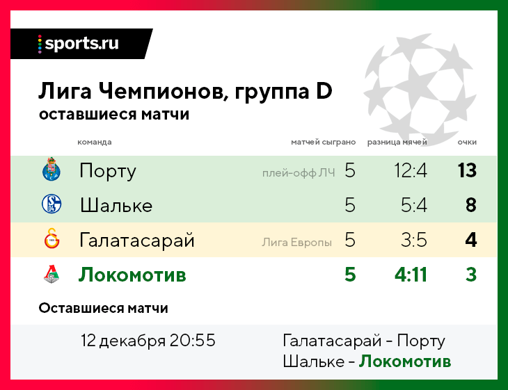 Сколько матчей осталось вашингтону