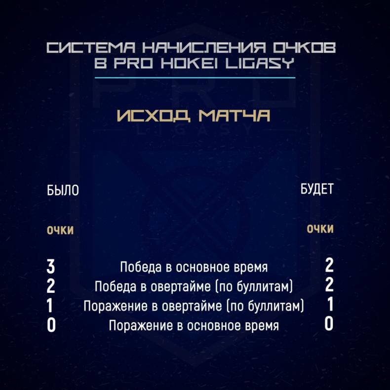 Чемпионат Казахстана переходит в двухочковую систему