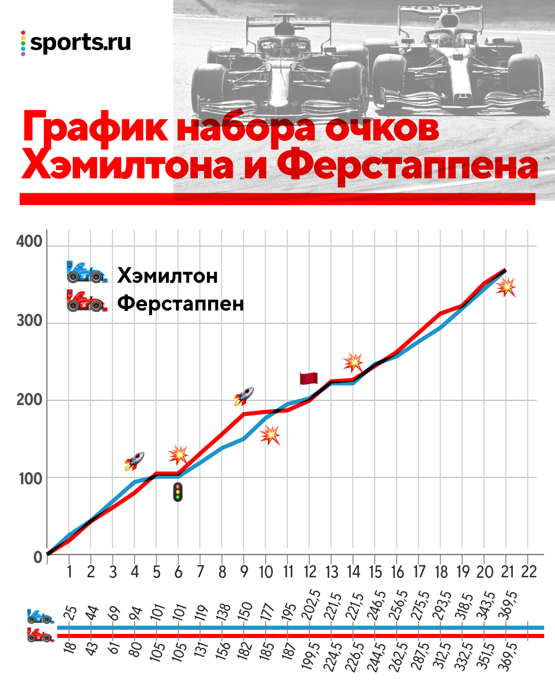 Уроки стартаповедения: о чем не стоит забывать тем