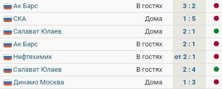Авангард проиграл 5 из 7 последних матчей. Команда Хартли дважды уступила Динамо в сезоне