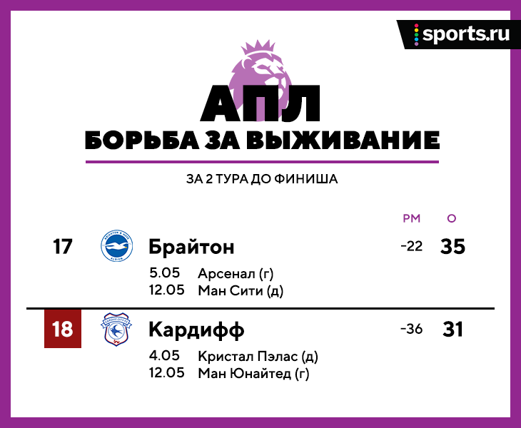 какие места выходят в еврокубки в англии. Смотреть фото какие места выходят в еврокубки в англии. Смотреть картинку какие места выходят в еврокубки в англии. Картинка про какие места выходят в еврокубки в англии. Фото какие места выходят в еврокубки в англии