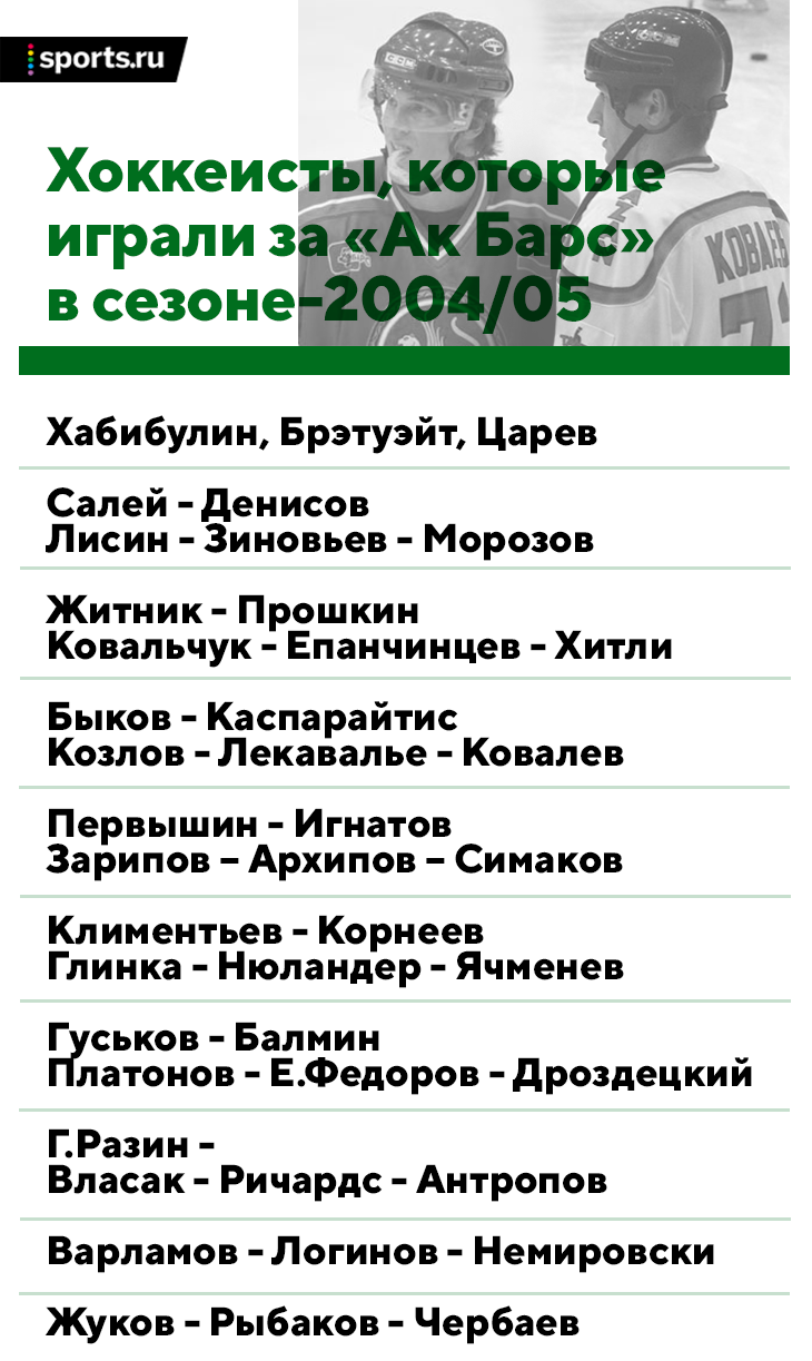 У «Ак Барса» однажды уже была «дрим-тим». В 2004-м понабрали звезд НХЛ – и  вылетели в первом раунде - Новости хоккея - официальный сайт ХК «Металлург»  (Магнитогорск)