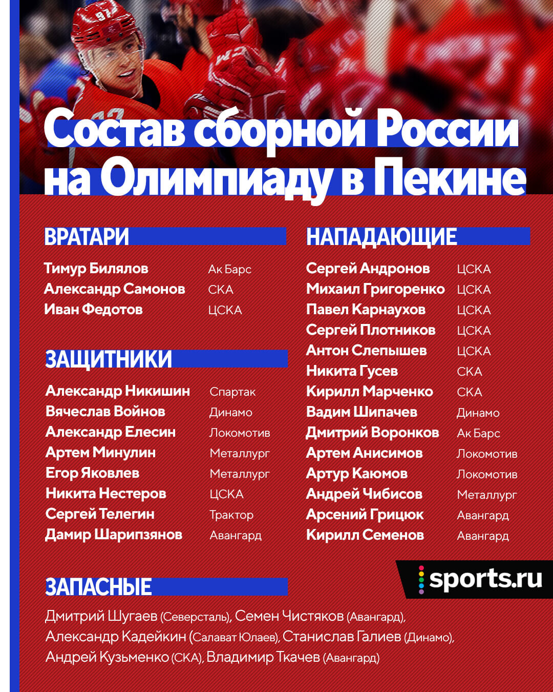 Состав сборной России по хоккею на Олимпиаду 2022 – мужчины, полная заявка, звенья, состав хоккейной сборной России на ОИ 2022
