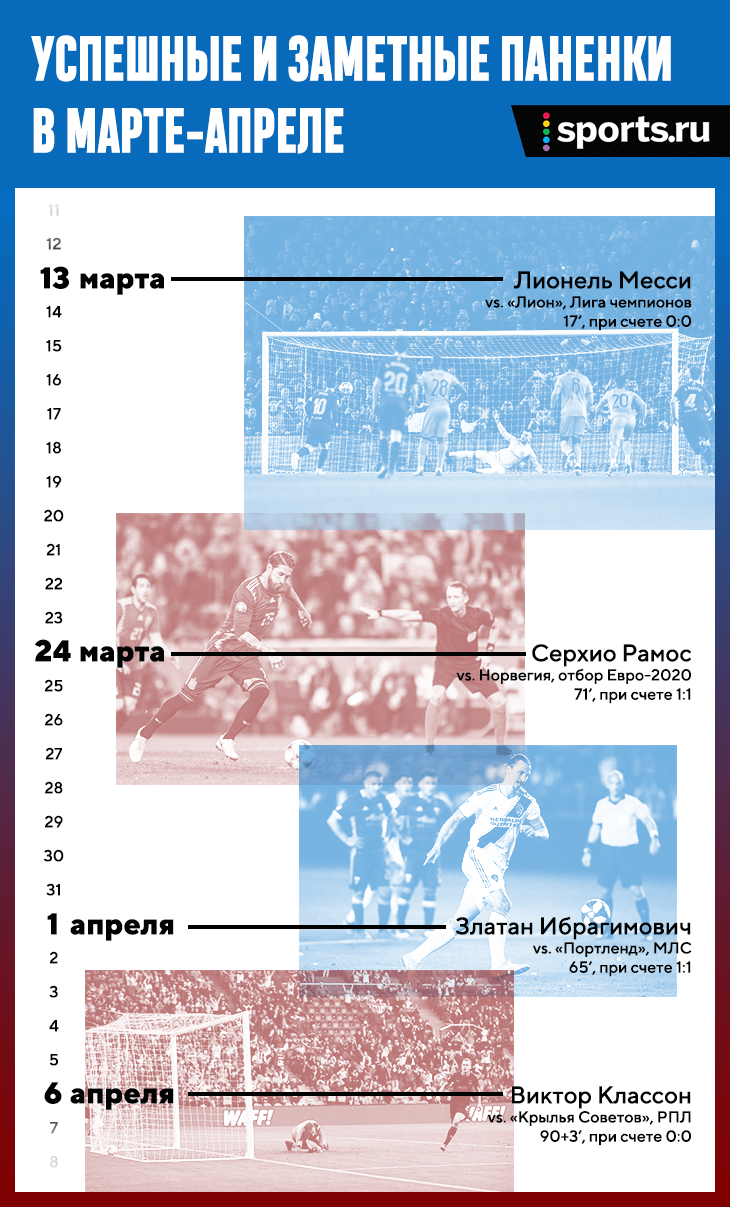 Пробить паненкой что это