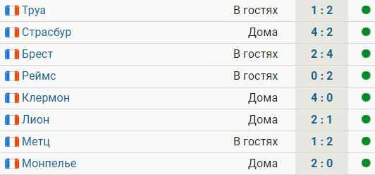 У ПСЖ 8 побед подряд в Лиге 1. Матч с Ман Сити 28-го