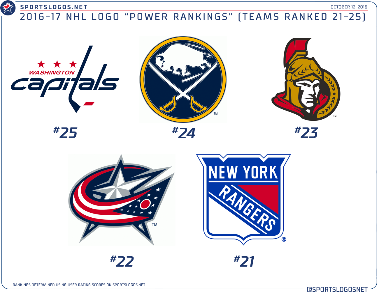Логотипы команд нхл. Значки команд НХЛ. Эмблемы клубов НХЛ. Логотипы хоккейных команд НХЛ. NHL команды.