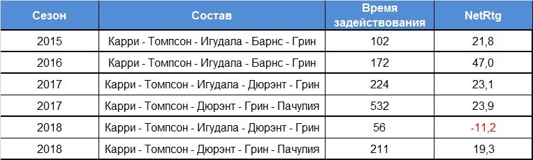 что такое смоллбол в баскетболе. Смотреть фото что такое смоллбол в баскетболе. Смотреть картинку что такое смоллбол в баскетболе. Картинка про что такое смоллбол в баскетболе. Фото что такое смоллбол в баскетболе