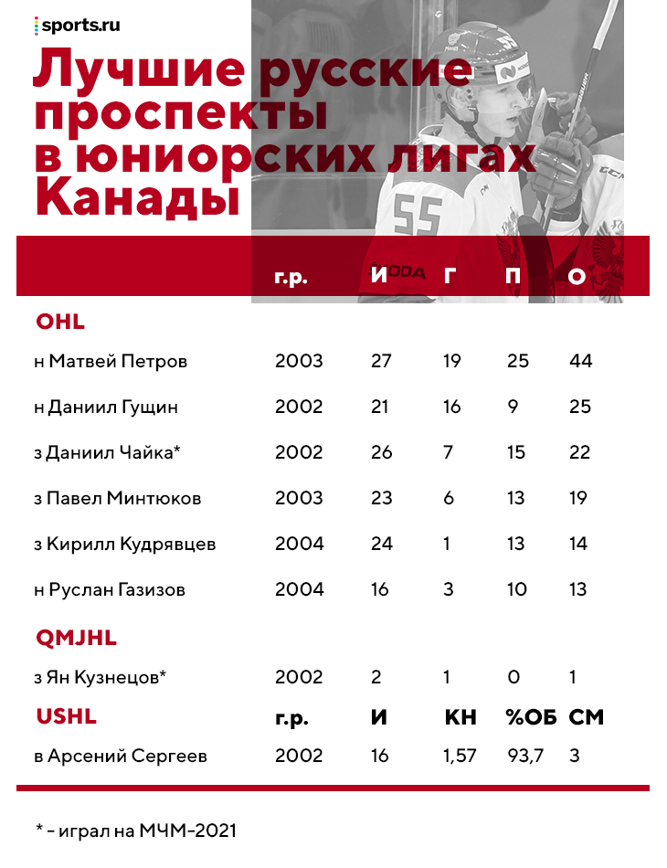 Что лучше хоккей или бокс. Смотреть фото Что лучше хоккей или бокс. Смотреть картинку Что лучше хоккей или бокс. Картинка про Что лучше хоккей или бокс. Фото Что лучше хоккей или бокс