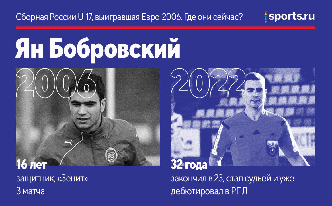 Верящий в победу. Бобровский 2006 евро футболист.