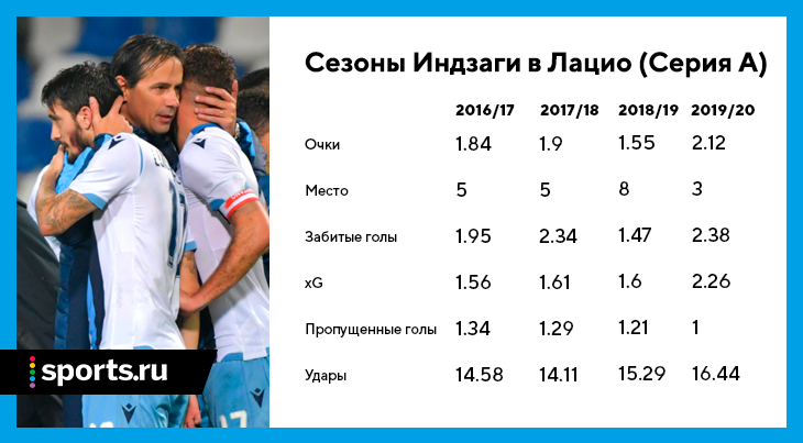 Футбол состав лацио sports. ru Футбол состав лацио sports. ru