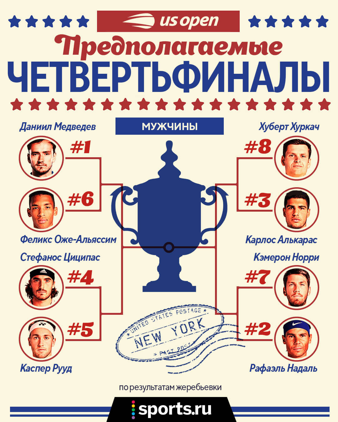 Кого нужно обыграть Медведеву, чтобы взять 2-й US Open? Кто ждет Касаткину? А у женщин вообще есть фаворитки? Изучаем сетки US Open