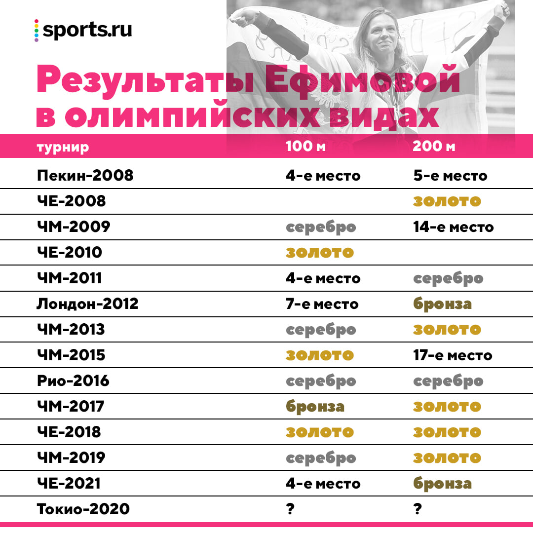 что случилось с юлией ефимовой. Смотреть фото что случилось с юлией ефимовой. Смотреть картинку что случилось с юлией ефимовой. Картинка про что случилось с юлией ефимовой. Фото что случилось с юлией ефимовой