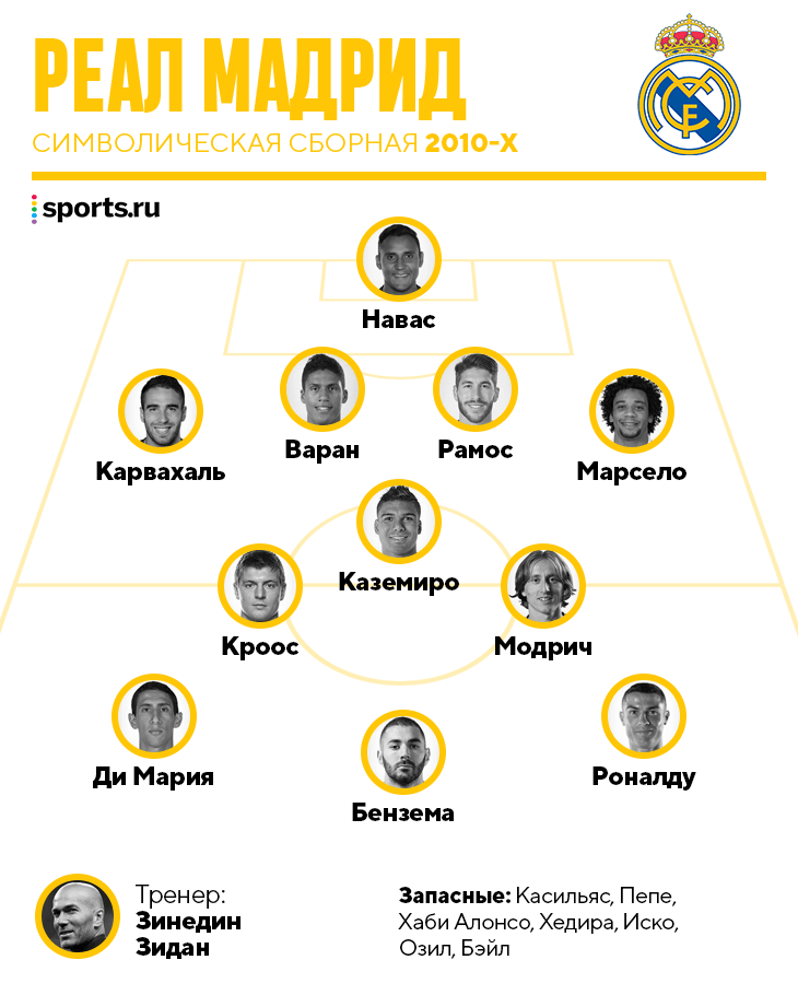 Схема игроков реал мадрид - 86 фото