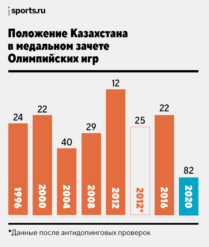 в каком виде спорта казахстанцы завоевали золото на олимпиаде в афинах. rue5a0414cac4. в каком виде спорта казахстанцы завоевали золото на олимпиаде в афинах фото. в каком виде спорта казахстанцы завоевали золото на олимпиаде в афинах-rue5a0414cac4. картинка в каком виде спорта казахстанцы завоевали золото на олимпиаде в афинах. картинка rue5a0414cac4. Символ Олимпиады: Pixabay
