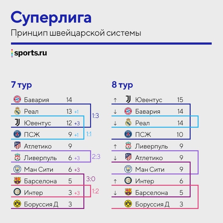 Футбольная Суперлига-2025: команды только из топ-5, лицензии на 3 года, жеребьевка из шахмат, оранжевые карточки