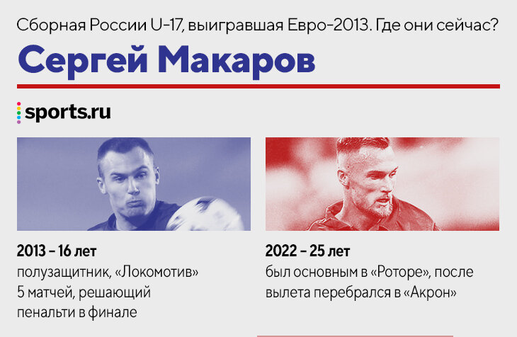 Сборная России U-17, выигравшая Евро-2013. Гасилин забивает за блогеров в Кубке России – а где остальные?