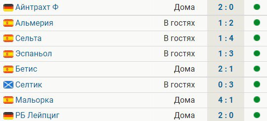 Реал выиграл все 8 матчей в сезоне. Сегодня обыграли Лейпциг в ЛЧ 2:0