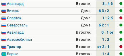 Адмирал набрал очки в 8 матчах подряд, установив клубный рекорд. Елисеев сделал хет-трик в игре с Барысом