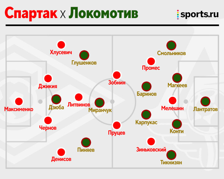 Тактическая схема спартака