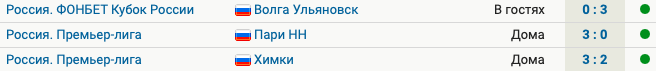 Зенит выиграл 3 матча подряд с общим счетом 9:2
