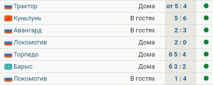 Йокерит возглавил Западную конференцию после 7-й победы подряд