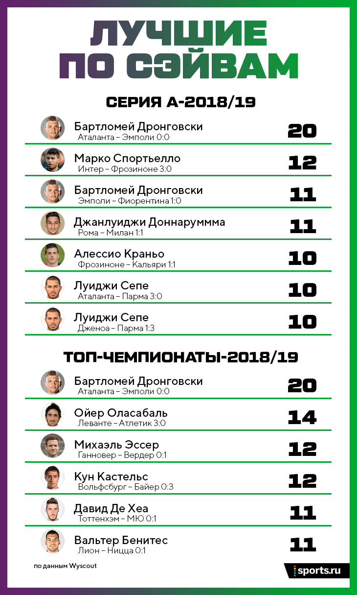 31. 10. 12 хто вииграв ювентус самдориЯ 31. 10. 12 хто вииграв ювентус самдориЯ