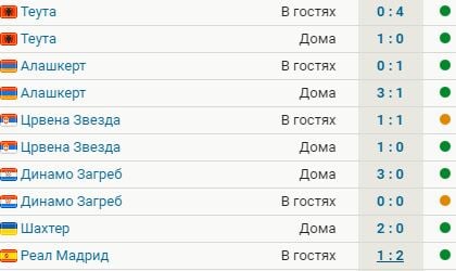 Шериф не проигрывает 10 матчей в этой ЛЧ с учетом квалификации 8 побед, 2 ничьих