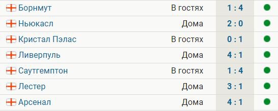 Ман Сити выиграл 7 матчей подряд в АПЛ, общий счет 22:5