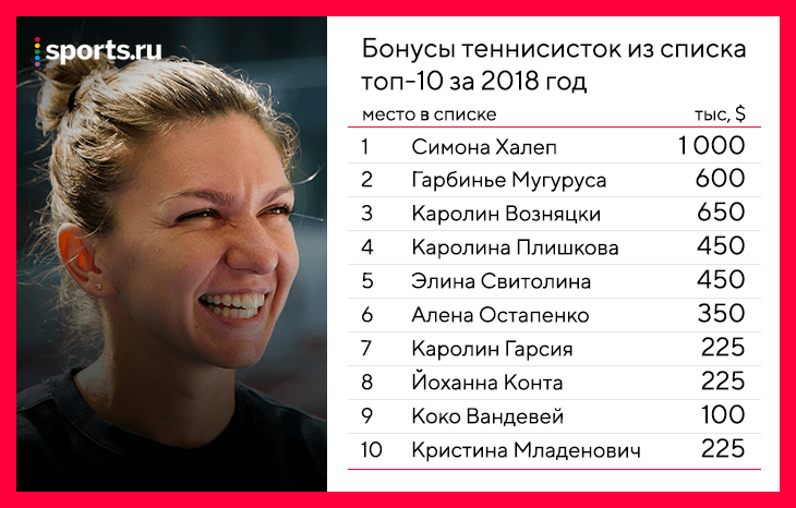 что случилось с симоной халеп. Смотреть фото что случилось с симоной халеп. Смотреть картинку что случилось с симоной халеп. Картинка про что случилось с симоной халеп. Фото что случилось с симоной халеп