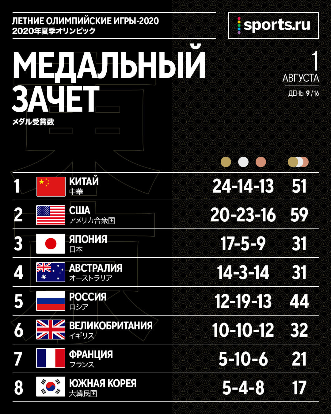 что значит утешительный финал на олимпиаде. Смотреть фото что значит утешительный финал на олимпиаде. Смотреть картинку что значит утешительный финал на олимпиаде. Картинка про что значит утешительный финал на олимпиаде. Фото что значит утешительный финал на олимпиаде