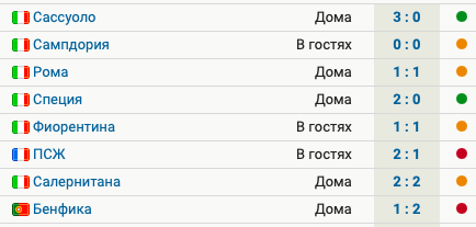Ювентус не выигрывает 4 матча подряд. У туринцев 2 победы в 8 играх сезона