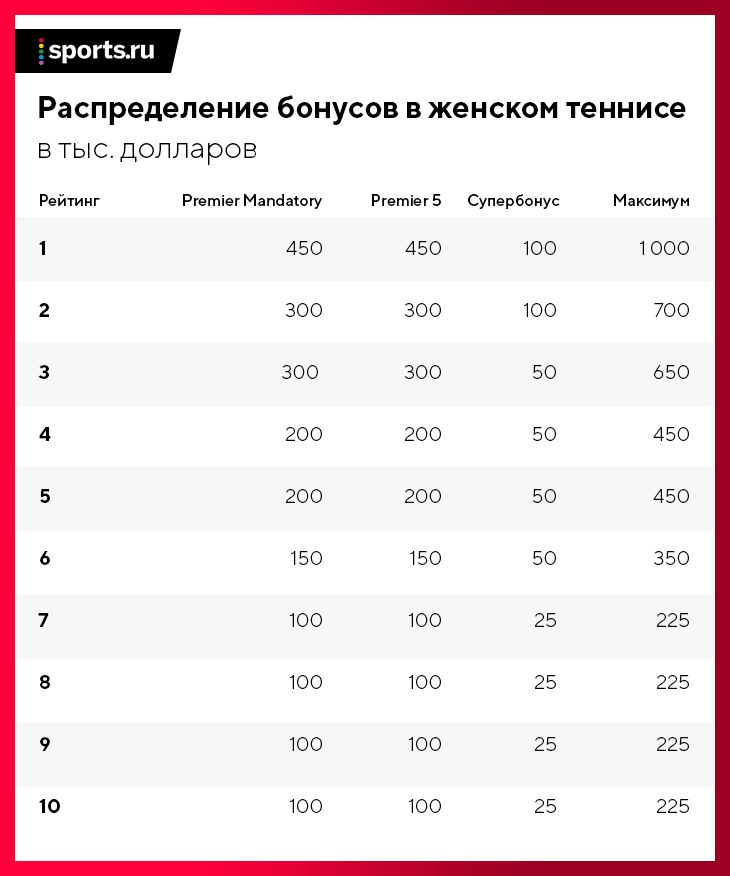 что случилось с симоной халеп. Смотреть фото что случилось с симоной халеп. Смотреть картинку что случилось с симоной халеп. Картинка про что случилось с симоной халеп. Фото что случилось с симоной халеп