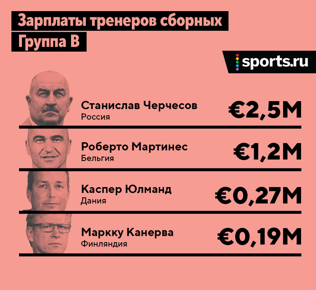 сравнение зарплат футболистов в россии и мира
