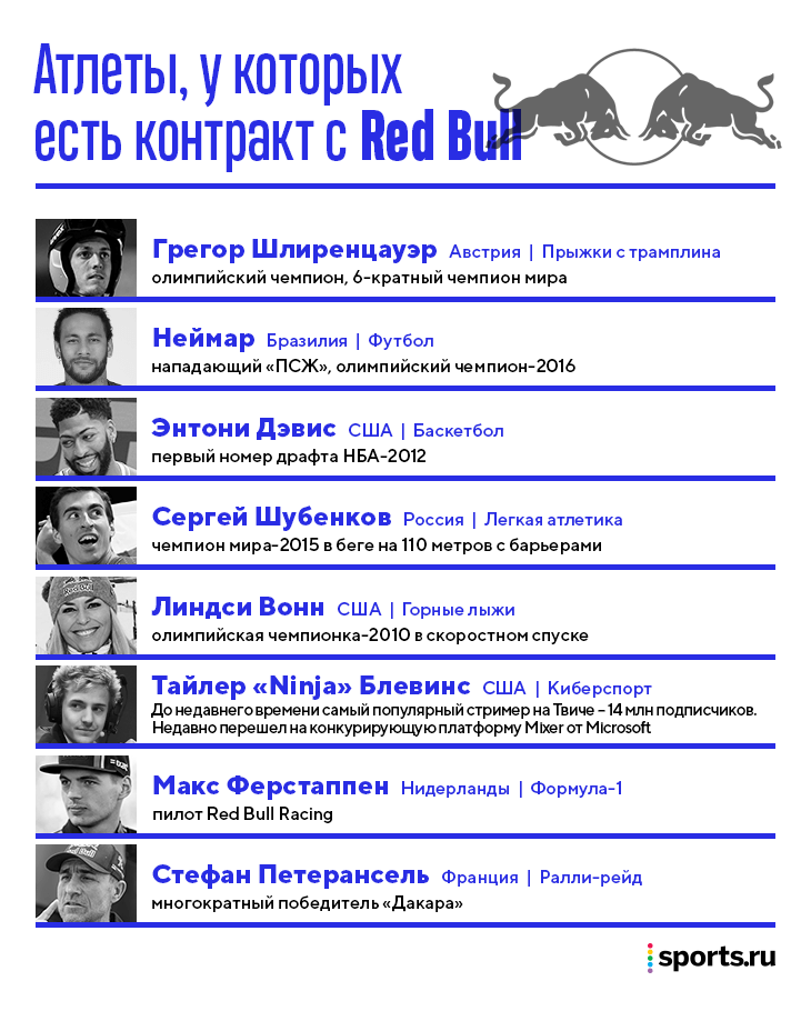 Red bull что это такое. rue1cb5c38327. Red bull что это такое фото. Red bull что это такое-rue1cb5c38327. картинка Red bull что это такое. картинка rue1cb5c38327