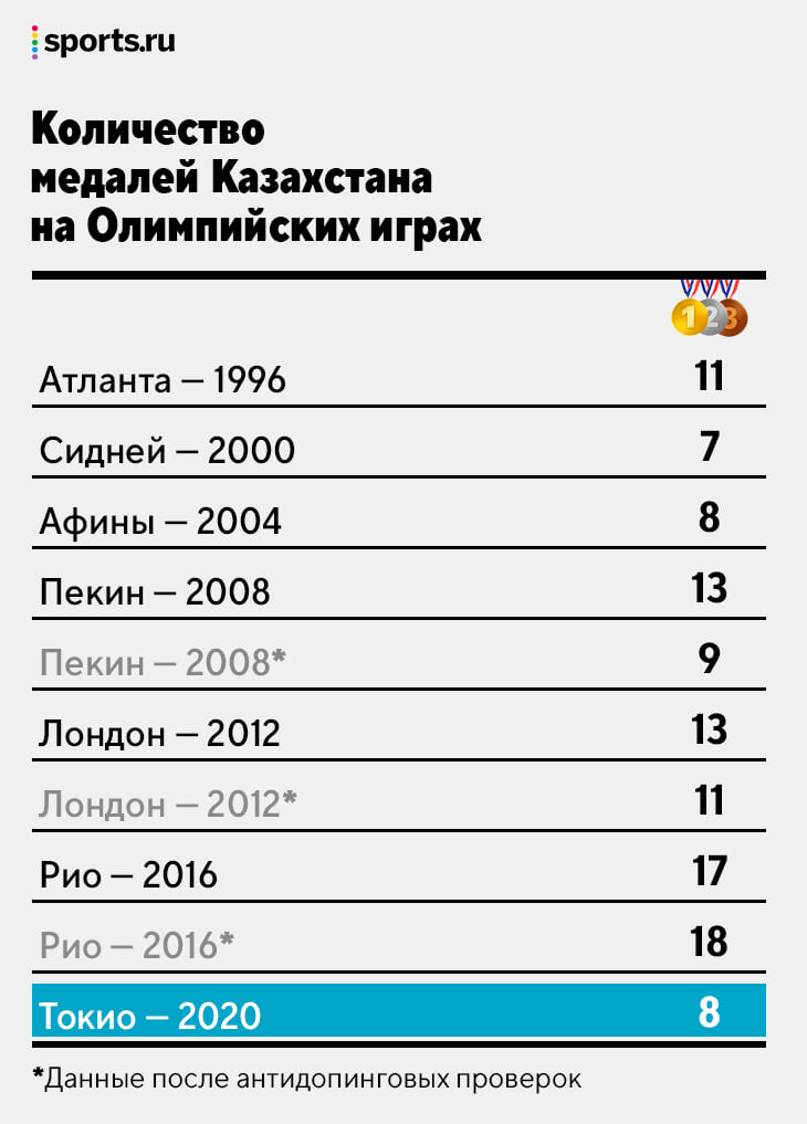 в каком виде спорта казахстанцы завоевали золото на олимпиаде в афинах. rue3ed113a57b. в каком виде спорта казахстанцы завоевали золото на олимпиаде в афинах фото. в каком виде спорта казахстанцы завоевали золото на олимпиаде в афинах-rue3ed113a57b. картинка в каком виде спорта казахстанцы завоевали золото на олимпиаде в афинах. картинка rue3ed113a57b. Символ Олимпиады: Pixabay