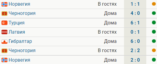 Нидерланды не проигрывают 11 матчей подряд после возвращения ван Гала 8 побед, 3 ничьих