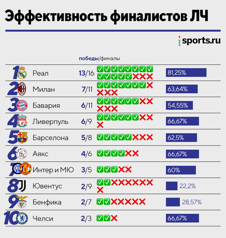 Какого числа будет финал евро 2024