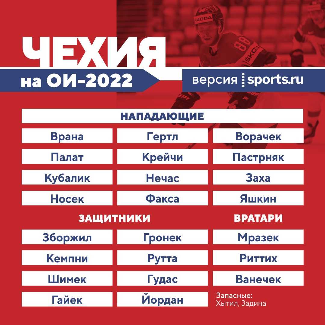 Состав России на Олимпиаду 2022. Состав сборной России на Олимпиаду 2022. Афиша хоккей. Состав сборной по хоккею 2022.