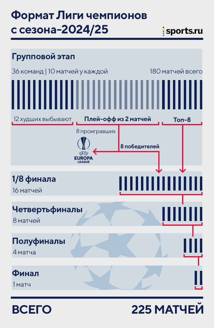 что значит швейцарская система в футболе. Смотреть фото что значит швейцарская система в футболе. Смотреть картинку что значит швейцарская система в футболе. Картинка про что значит швейцарская система в футболе. Фото что значит швейцарская система в футболе