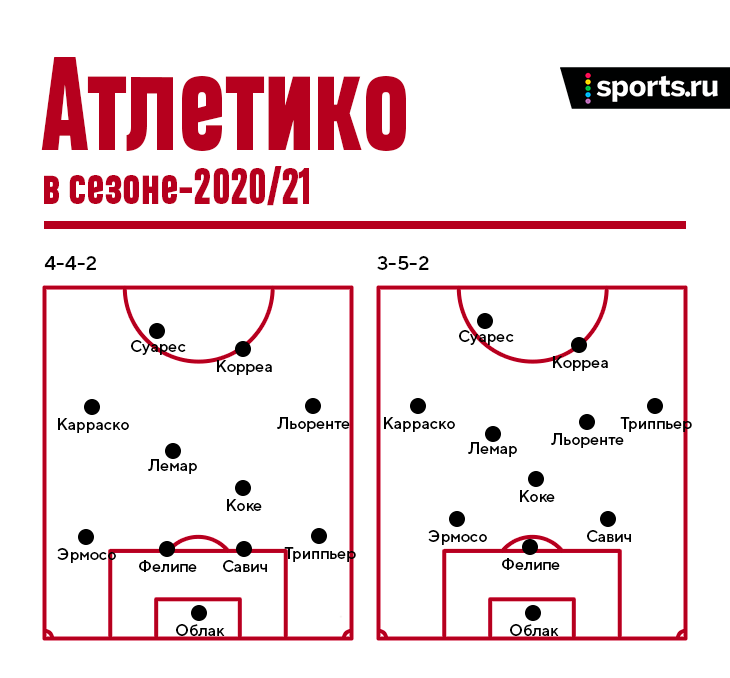 диего симеоне тренер какого клуба. Смотреть фото диего симеоне тренер какого клуба. Смотреть картинку диего симеоне тренер какого клуба. Картинка про диего симеоне тренер какого клуба. Фото диего симеоне тренер какого клуба