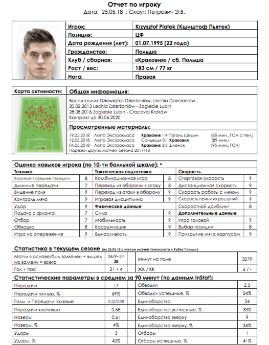Сколько роберт левандовский пробигает за минуту Сколько роберт левандовский пробигает за минуту