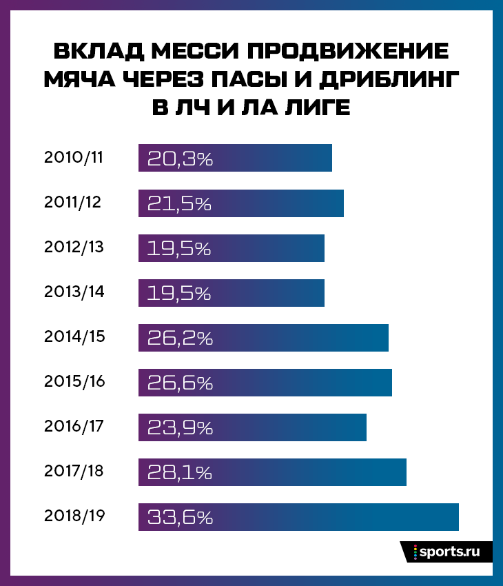 в чем гениальность месси. Смотреть фото в чем гениальность месси. Смотреть картинку в чем гениальность месси. Картинка про в чем гениальность месси. Фото в чем гениальность месси