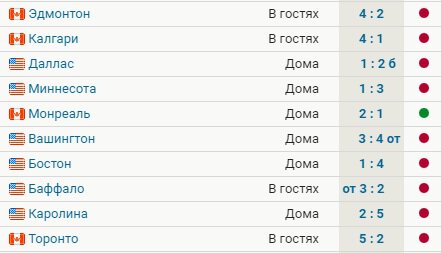 Айлендерс проиграли 5 матчей подряд и 9 из последних 10