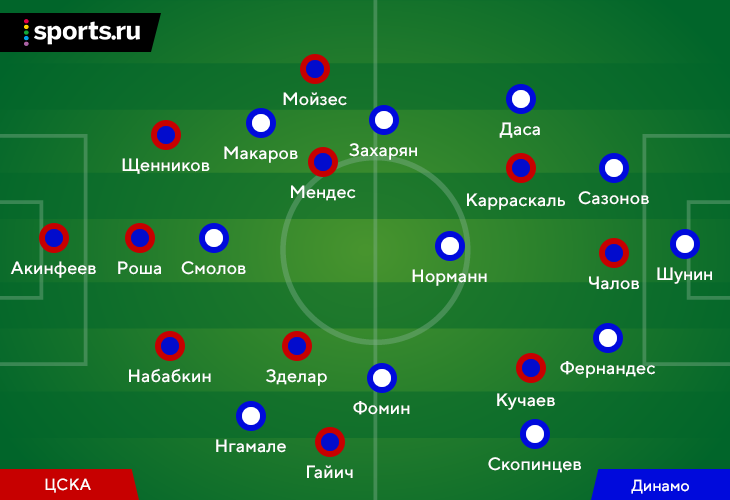 Схема динамо москва. Латерали в футболе это. Основная схема ПСЖ последние матчи.