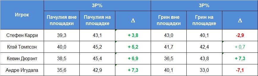 что такое смоллбол в баскетболе. Смотреть фото что такое смоллбол в баскетболе. Смотреть картинку что такое смоллбол в баскетболе. Картинка про что такое смоллбол в баскетболе. Фото что такое смоллбол в баскетболе