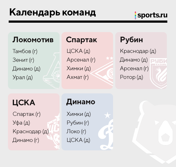 Целых пять клубов рубятся за второе место в ЛЧ 😱 «Спартак» и ЦСКА проиграли, «Локо» оторвался 