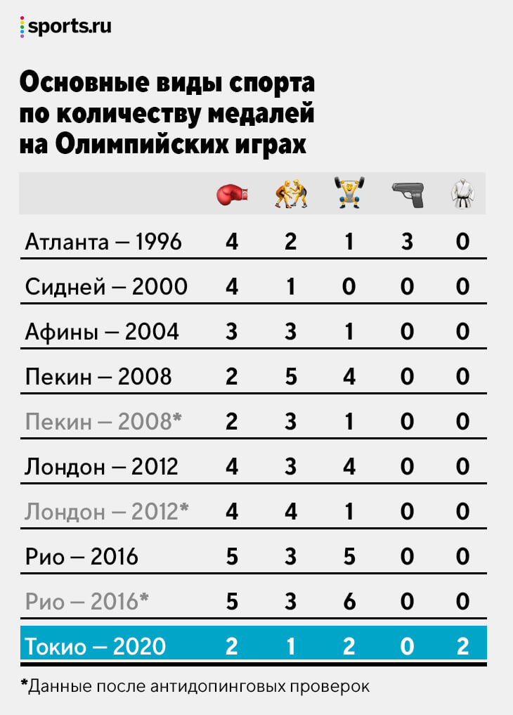 в каком виде спорта казахстанцы завоевали золото на олимпиаде в афинах. rue4418dd0d55. в каком виде спорта казахстанцы завоевали золото на олимпиаде в афинах фото. в каком виде спорта казахстанцы завоевали золото на олимпиаде в афинах-rue4418dd0d55. картинка в каком виде спорта казахстанцы завоевали золото на олимпиаде в афинах. картинка rue4418dd0d55. Символ Олимпиады: Pixabay
