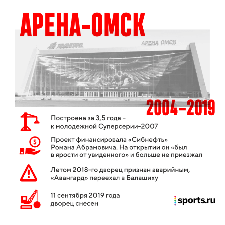 Дворец спорта в омске что случилось. Смотреть фото Дворец спорта в омске что случилось. Смотреть картинку Дворец спорта в омске что случилось. Картинка про Дворец спорта в омске что случилось. Фото Дворец спорта в омске что случилось