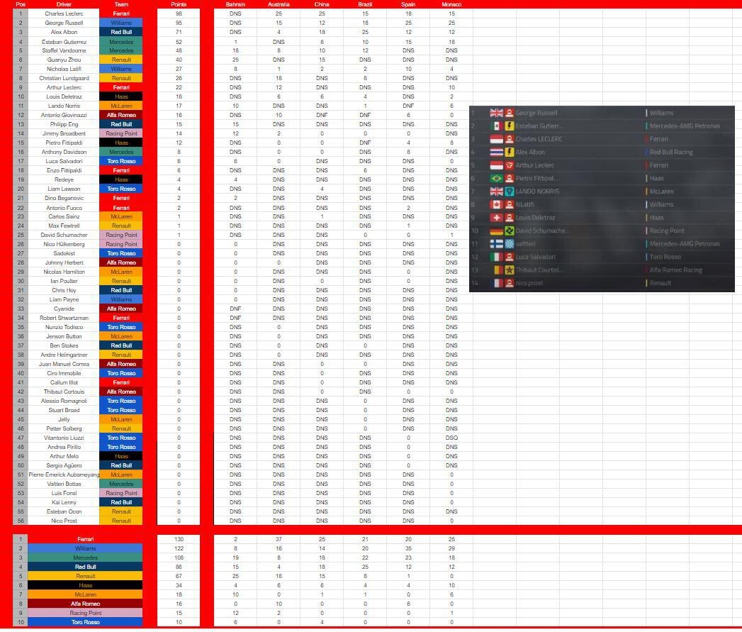 Формула 1 таблица. Таблица гонок формулы 1. Кубок конструкторов ф1 2020. Formula 1 таблица очков. Кубок конструкторов 2019 ф1.