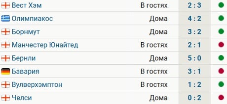 Прямая онлайн трансляция аек эвертон Прямая онлайн трансляция аек эвертон